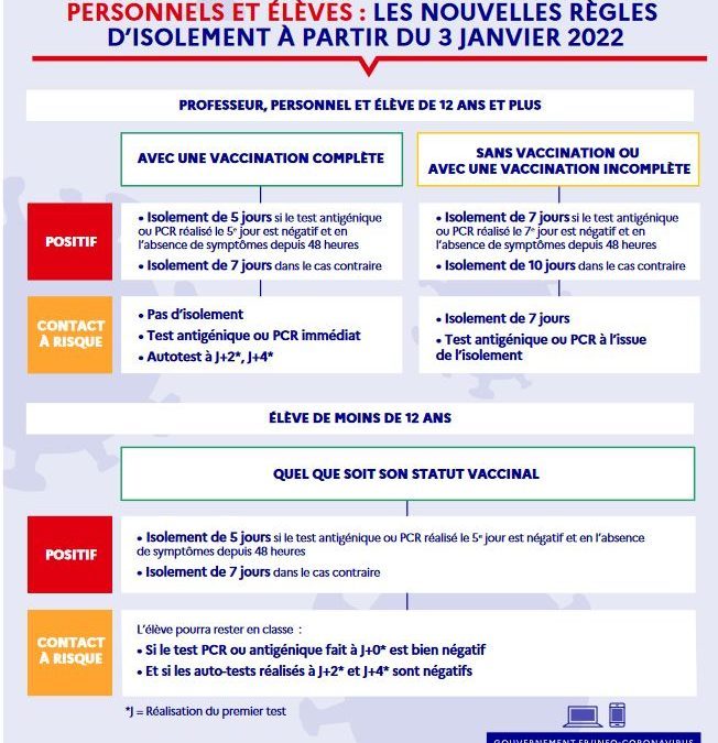 Janvier 2022 : Protocoles, attestations sur l’honneur et attestation de retrait d’autotests